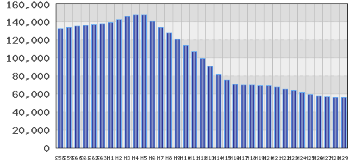 graph