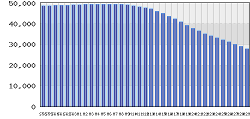 graph