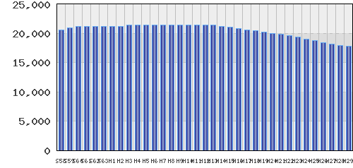 graph