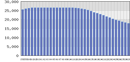 graph