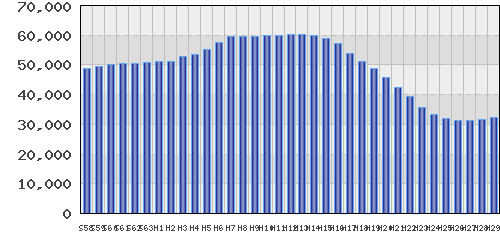 graph