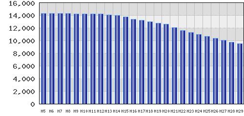 graph
