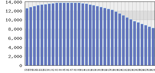 graph