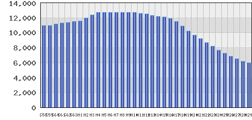 graph