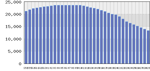 graph