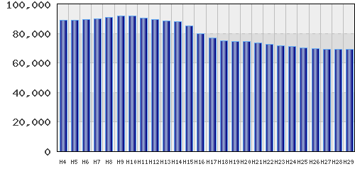graph