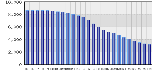 graph
