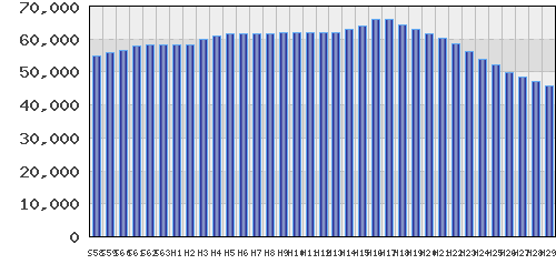 graph
