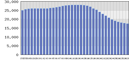 graph