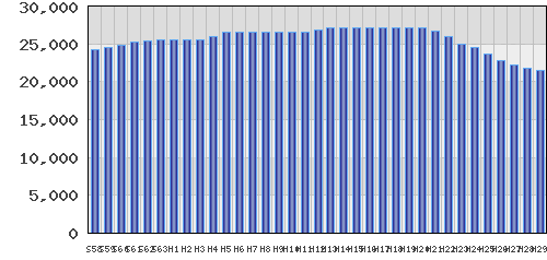 graph