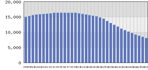 graph