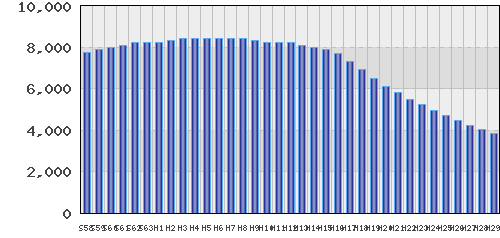 graph