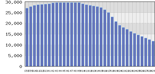 graph