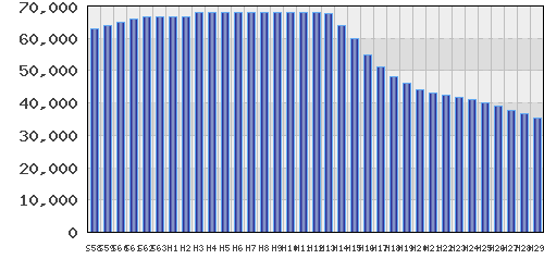 graph