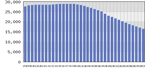 graph