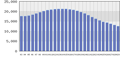 graph
