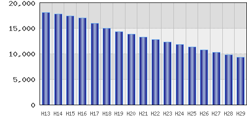graph
