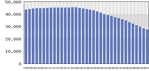 graph