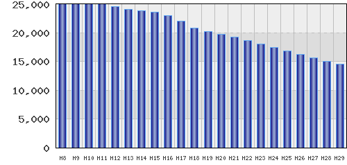 graph