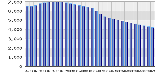 graph
