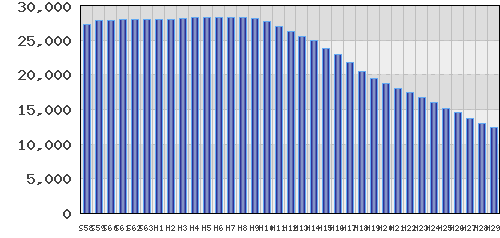 graph