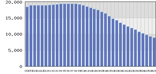 graph