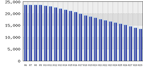 graph