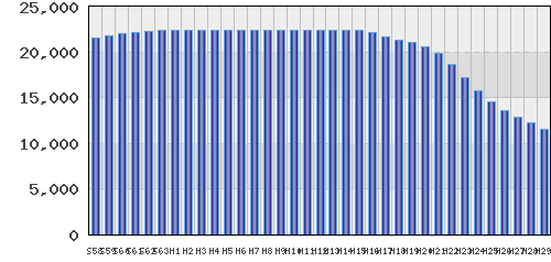 graph