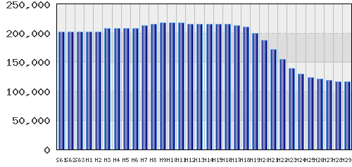 graph