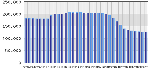 graph