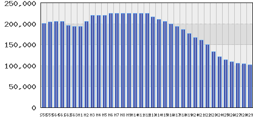 graph