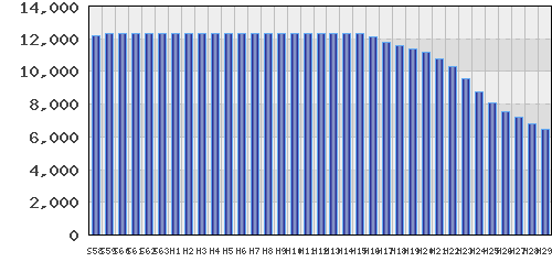 graph