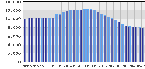 graph
