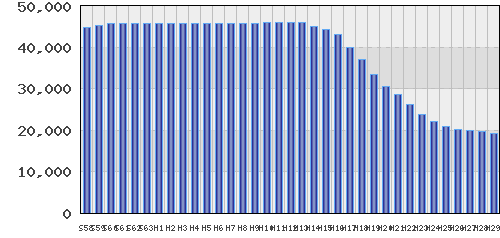 graph