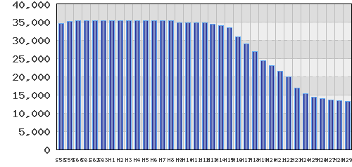 graph