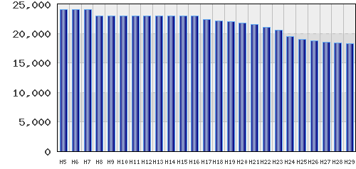 graph