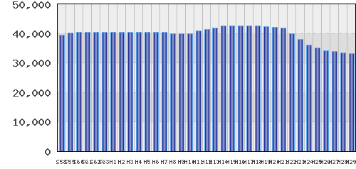 graph