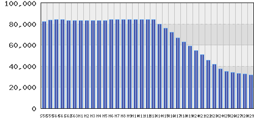 graph