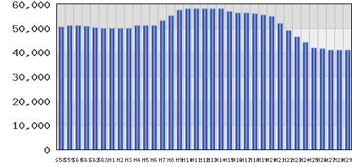 graph