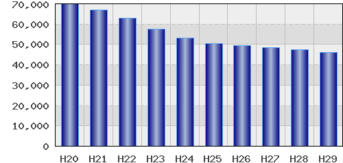 graph