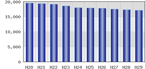 graph