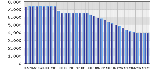 graph