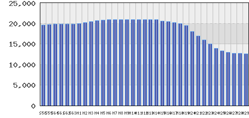 graph