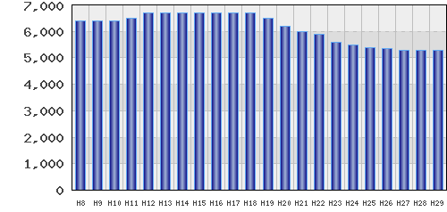 graph