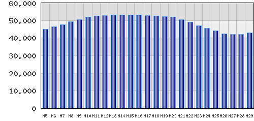graph