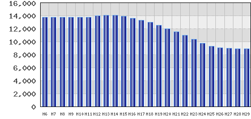 graph