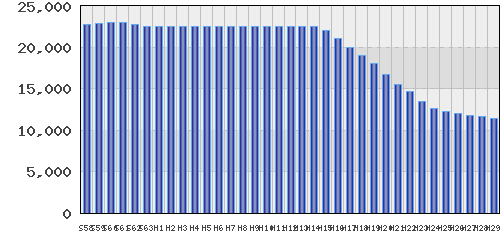 graph
