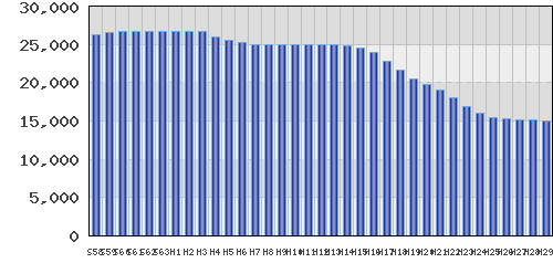 graph