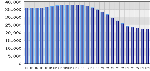 graph
