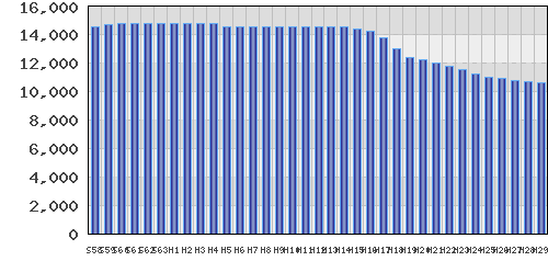 graph